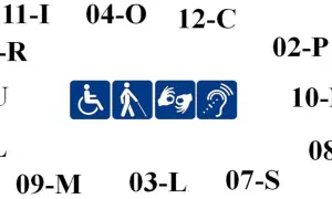 Symbole ułatwień dostępu: wózek, niewidomy, migowy, słuch. Orzeczenie o niepełnosprawności otwiera drogę do wsparcia.