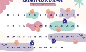Twój maluch marudzi? 4. skok rozwojowy: objawy i porady