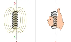 Die linke Seite zeigt ein Spulenmagnetfeld mit Nord- und Südpol. Rechts demonstriert eine Hand die magnetische Influenz, indem sie eine Spule hält.