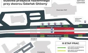 Schemat budowy przejścia naziemnego przy Dworcu Gdańsk Główny. Pokazuje zamknięte tunele i dostępne przejścia na Podwalu Grodzkim.