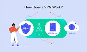 Na czym polega VPN? Poznaj jego działanie i korzyści dla prywatności