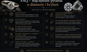 FAQ o diamencie i brylantach. Czy diament się pali? Nie, ale brylant to oszlifowany diament, który pięknie błyszczy.