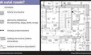 Legenda projektu budowlanego: symbole ścian murowanych, elementów żelbetowych, izolacji przeciwwodnej, izolacji termicznej (wełna mineralna) i styropianu.