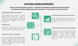 Ile kosztuje rzeczoznawca nieruchomości? Sprawdź ceny i czynniki wpływające na wycenę