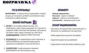 Jak napisać dobrą rozprawkę: budowa, argumenty i zasady. Wstęp, rozwinięcie, zakończenie. Rzeczowe, logiczne, emocjonalne argumenty.