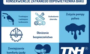 Zatkany odpowietrznik baku objawy: trudniejsze tankowanie, uszkodzenia zbiornika, zużycie pompy paliwa, obniżenie bezpieczeństwa i komfortu jazdy.