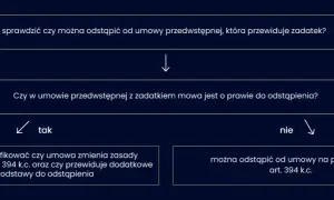 Jak odstąpić od umowy w Cyfrowym Polsacie i uniknąć dodatkowych kosztów