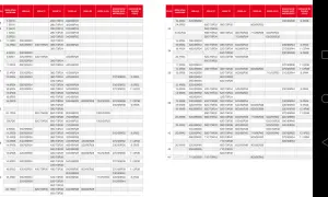 Tabela z zamiennikami opon, pokazująca różne rozmiary i serie felg, np. 230/95R44 jako zamiennik opony 9.5R44.
