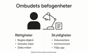 Ombudets befogenheter: rättigheter och skyldigheter. En illustration visar en person, en skrivbordslampa och ett dokument. Skyddsombud lag.