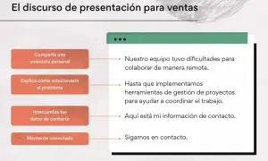 Presentación de ventas: comparte anécdota, soluciona problema, intercambia datos y mantente conectado. Un elevator pitch efectivo.