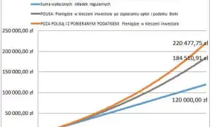 UFK: Ryzyka, koszty i polisolokaty. Czy to produkt dla Ciebie?