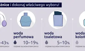 Czym jest woda toaletowa męska i jak wybrać najlepszy zapach?