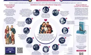 Koalicja Obywatelska a związki partnerskie: kiedy projekt ustawy? Infografika przedstawia argumenty przeciwko związkom partnerskim, podkreślając ich niepotrzebność.