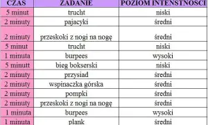 Trening obwodowy: Efektywny plan na siłę, kondycję i spalanie kalorii