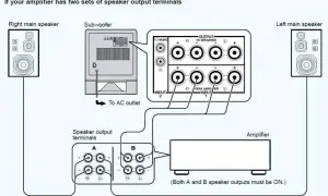Jak podłączyć subwoofer aktywny do amplitunera Denon bez problemów