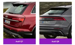 Tył czerwonego Audi Q7 i szarego Audi Q8, porównanie modeli rsq7.