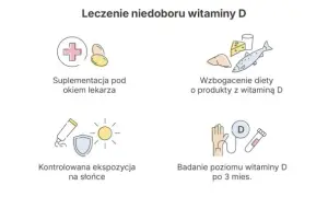 Ukryta epidemia: Niedobór witaminy D3 rozpoznaj i działaj!