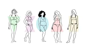 Fünf Frauenkörper in Unterwäsche, umgeben von geometrischen Formen, die Vielfalt der Körperformen zeigen. Ein Kommentar zu **social media body image**.