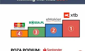 Nie "zakładasz" BIK. Zobacz, jak założyć konto i śledzić historię
