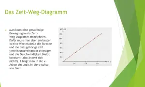 Zeit-Weg-Diagramm zeigt eine geradlinige Bewegung mit konstanter Geschwindigkeit. Die Strecke (s) ist auf der y-Achse, die Zeit (t) auf der x-Achse aufgetragen.