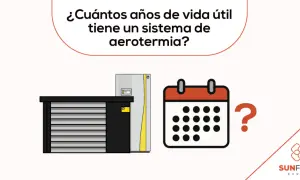 Un sistema de aerotermia junto a un calendario y un signo de interrogación. Se pregunta por la vida útil de la aerotermia.