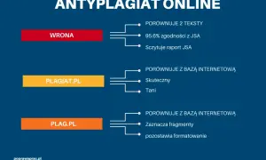 System antyplagiatowy: Czy tłumaczenie to ukryje? Prawda o JSA.