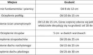 Jaka grubość styropianu na dom? Ekspert radzi, jak oszczędzić!