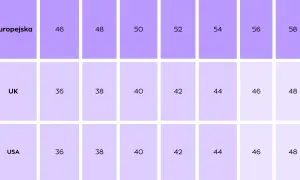 Tabela rozmiarów odzieży: europejski, UK, USA z numerami.