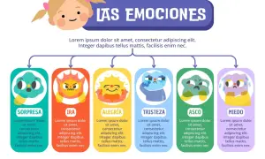 Ficha de emociones infantiles con personajes ilustrados: sorpresa, ira, alegría, tristeza, asco y miedo.