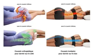 Comparaison de la posture du dos sans et avec coussin. Aide à soulager la douleur lombaire la nuit et le matin.