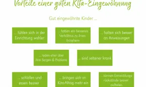 Vorteile einer guten Kita-Eingewöhnung: Kinder fühlen sich wohler, haben besseres Verhältnis zu Erziehern, sind seltener krank. Ab wann Kindergarten? Gut eingewöhnt!