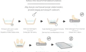 Instrukcja jak prać wełnę: napełnij miskę ciepłą wodą, dodaj płyn do wełny, zamocz koc, odsącz, wypłucz i susz na płasko.