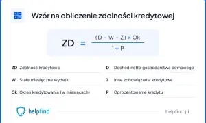 Wzór na obliczenie zdolności kredytowej: ZD = ((D - W - Z) * Ok) / (1 + P). Pomaga określić, ile pieniędzy możesz pożyczyć.