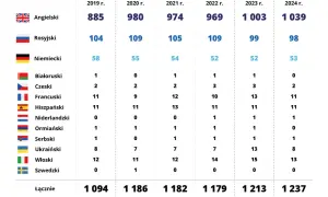Jaki operator? Sprawdź numer telefonu w 30 sekund z UKE