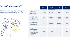 Płodność mężczyzn: Badania, koszty, interpretacja kompleksowo