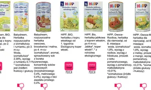 Herbatki dla niemowląt od kiedy? Babydream, HiPP - różne smaki i składy, od 1. tygodnia do 8. miesiąca.