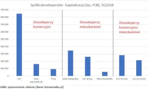 Sektor deweloperski: Jak działa i co musisz wiedzieć?