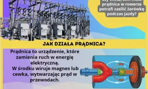 Prądnica, działająca na zasadzie indukcji elektromagnetycznej, zamienia ruch w energię elektryczną. Wiatraki i elektrownie wykorzystują ten mechanizm.