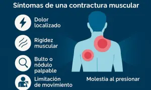 Qué tomar para el dolor muscular: Guía completa y señales de alarma