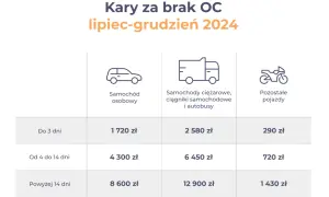 Podatek PCC po zakupie auta: Ile, kiedy, jak zapłacić? Uniknij kar!