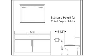 Diagram shows standard toilet paper holder height: 26" from floor, 8-12" from toilet bowl edge.