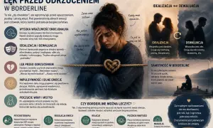Idealizacja i dewaluacja w borderline: od skrajnego uwielbienia do odrzucenia. Obraz ukazuje cykl emocjonalny.