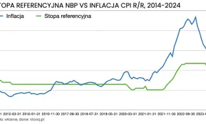 Banki nie płacą za lokaty? Zrozum mechanizmy i znajdź alternatywy