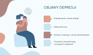 Ilustracja przedstawia osobę zmagającą się z objawami depresji: przemęczeniem, zaburzeniami snu, zmianami nastroju i trudnościami z koncentracją.