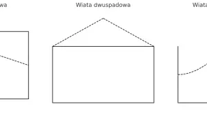 Jak obliczyć kubaturę budynku? Kluczowe różnice i metody obliczeń