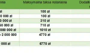 Ile wynosi podatek od wzbogacenia nieruchomości i jak go uniknąć
