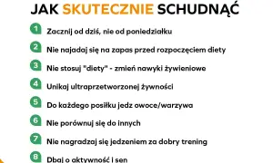 Dieta na odchudzanie: Jak schudnąć trwale i bez efektu jo-jo?