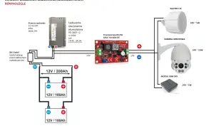Schemat pokazuje połączenie kilku elementów: ładowarki, przetwornicy DC/DC, akumulatorów, routera LTE, kamery obrotowej i modułu GSM GPS.