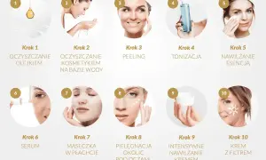 10 kroków, jak przygotować twarz do makijażu: oczyszczanie, peeling, tonizacja, serum, maseczka, kremy i filtr.