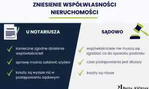 Udział w nieruchomości: Co to znaczy? Prawa, obowiązki, zniesienie